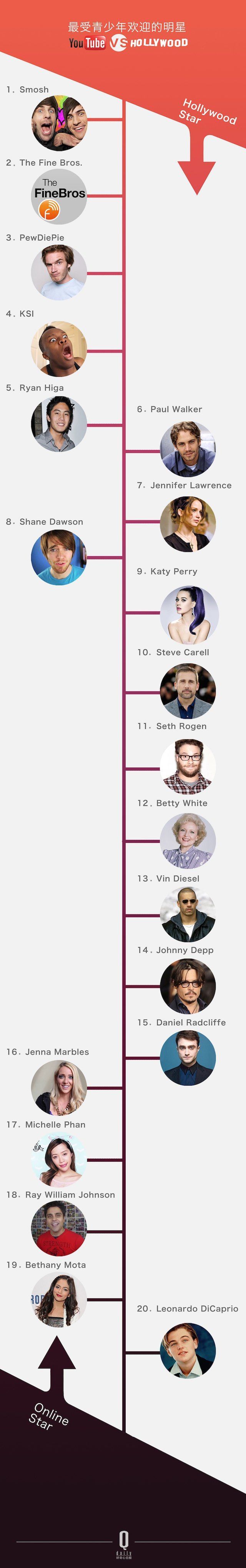 ѽÛ]^ YouTube Լ׷Sߴ_׃