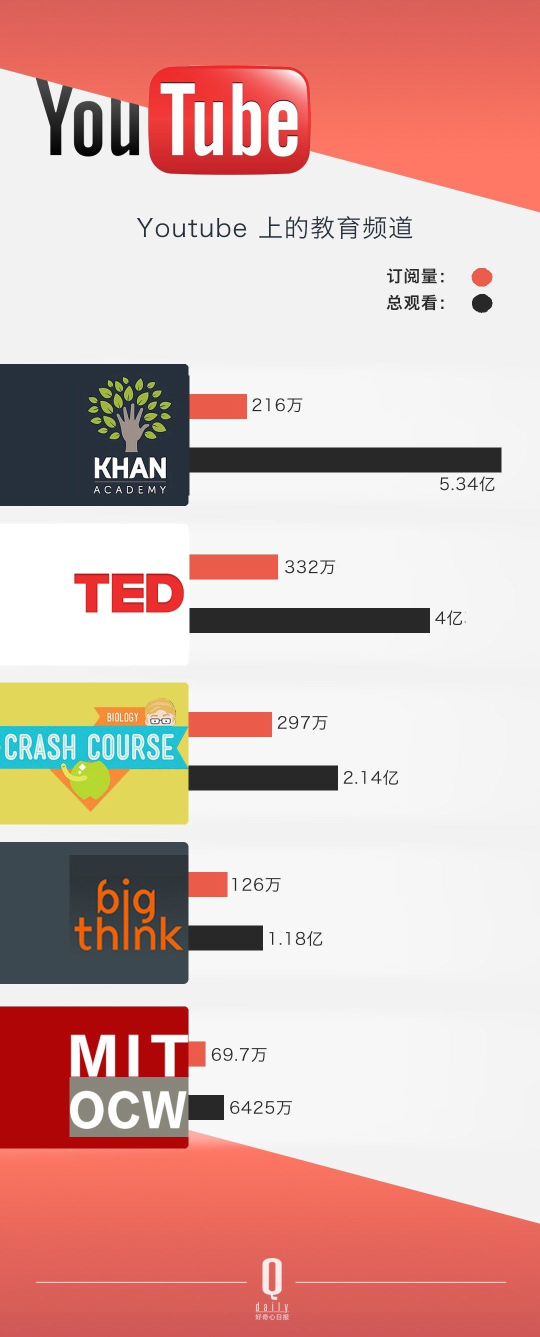 ѽÛ]^ YouTube Լ׷Sߴ_׃