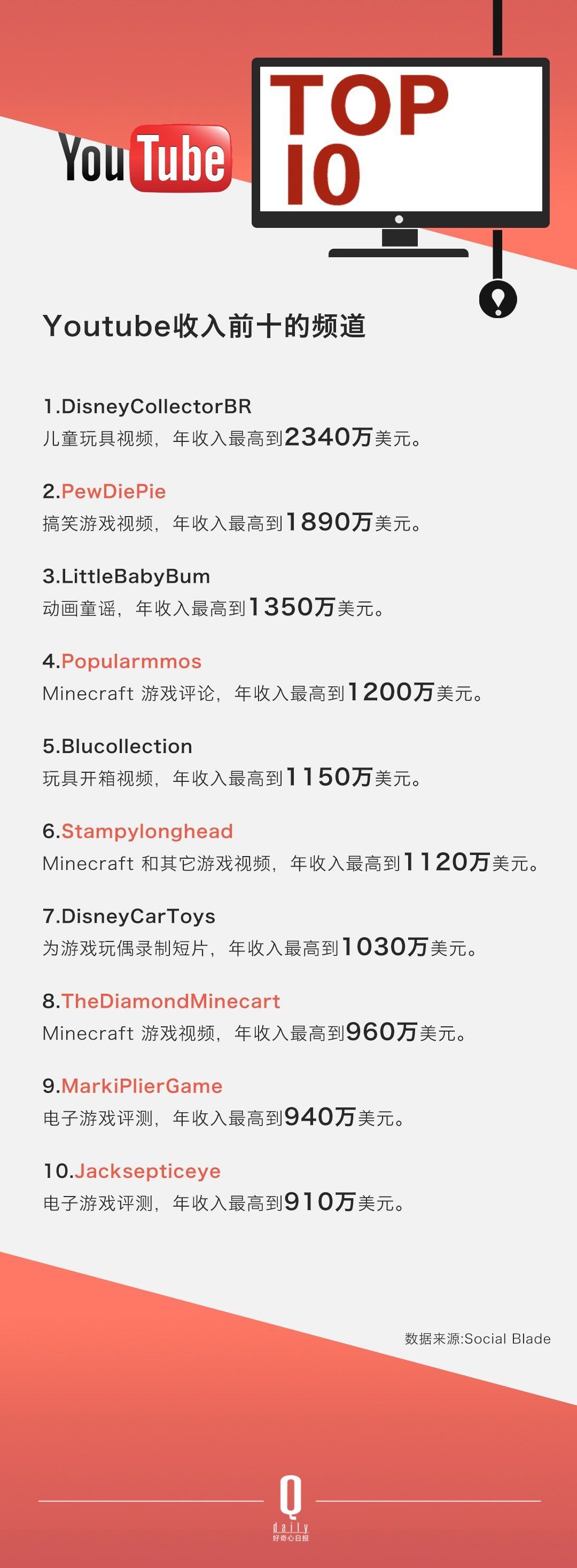 ѽÛ]^ YouTube Լ׷Sߴ_׃