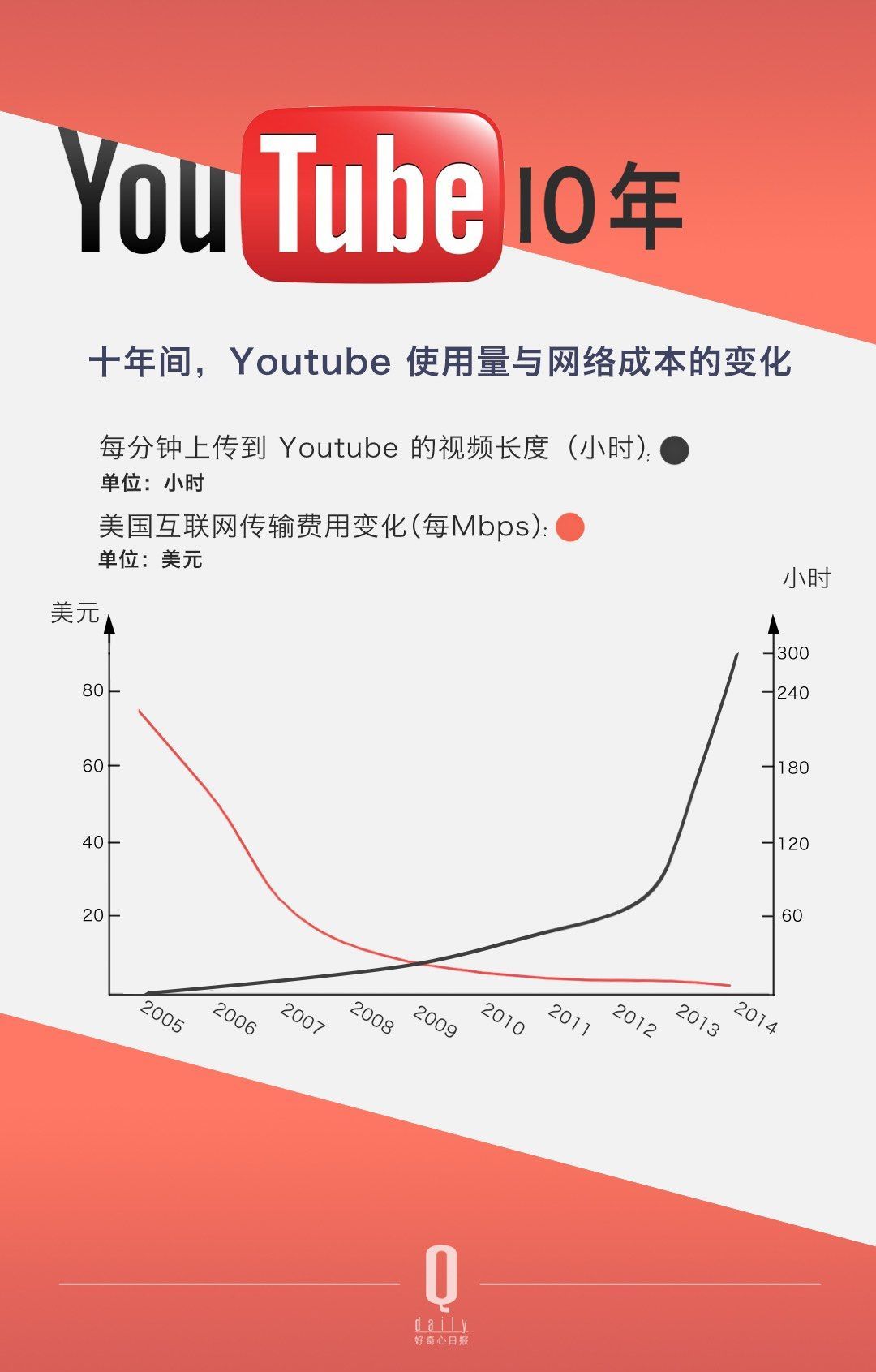 ѽÛ]^ YouTube Լ׷Sߴ_׃