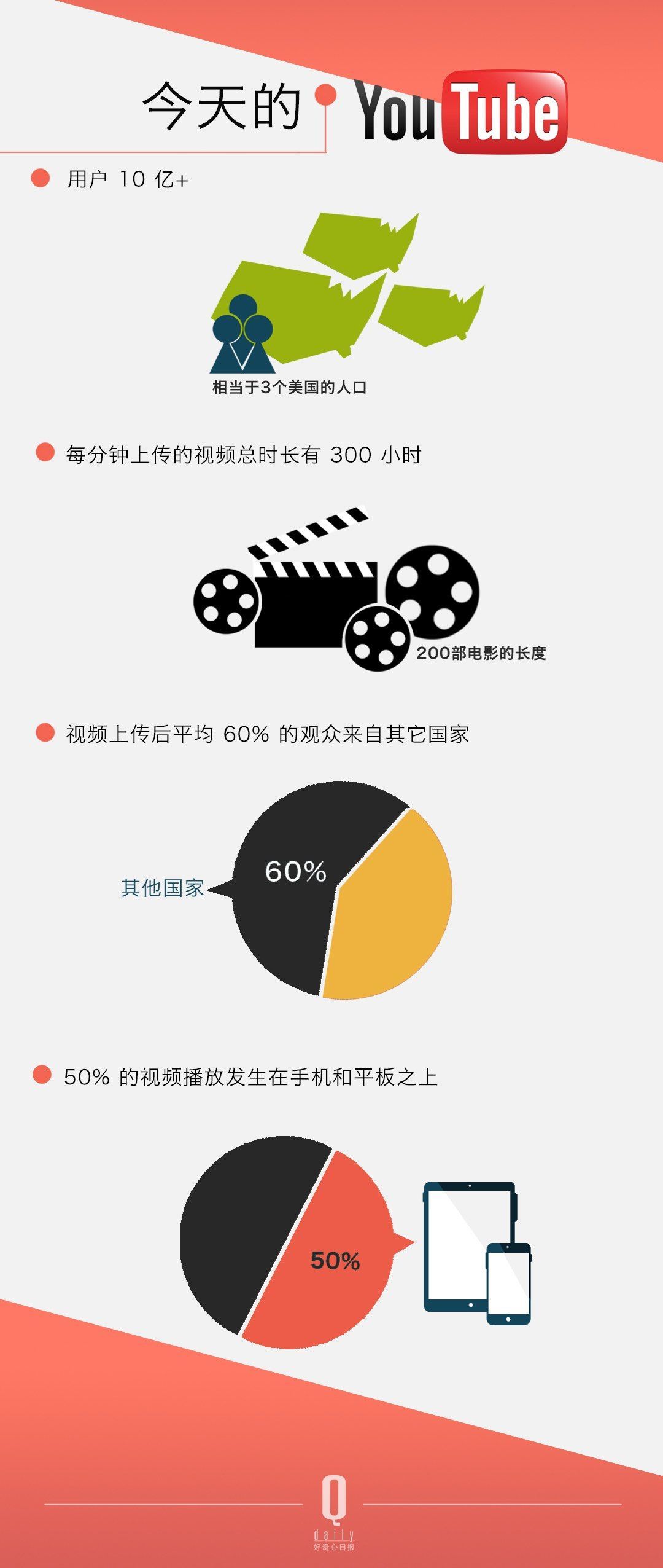 ѽÛ]^ YouTube Լ׷Sߴ_׃
