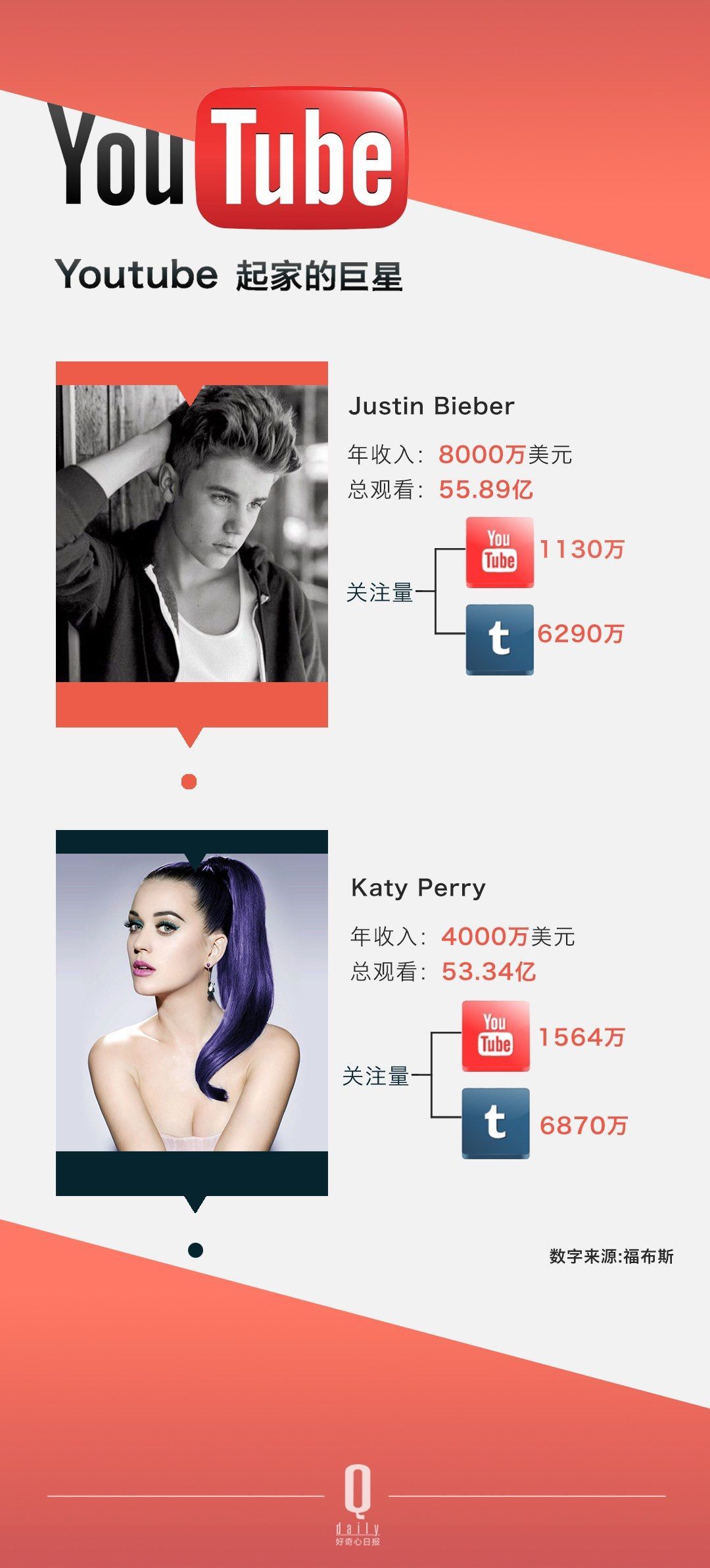 ѽÛ]^ YouTube Լ׷Sߴ_׃