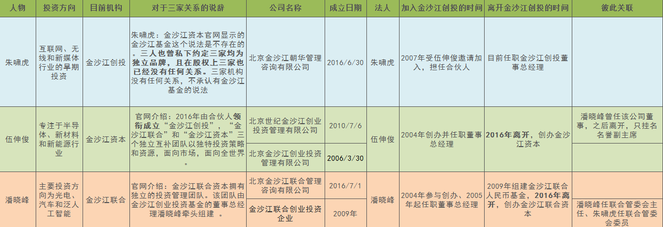 Ȼð3ɳ׌[^@ЩͶ㶼ֵ        